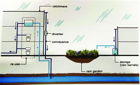 Artificial Recharge - an overview | ScienceDirect Topics - raincitystudios.com