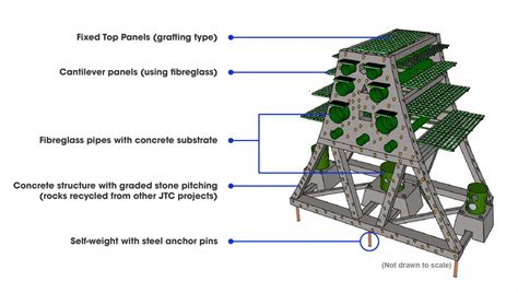 Artificial Reef Construction - UMX Underwater Mechanics - muktibox.com