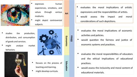 Artistic Responsibilities - TSDCA - muktibox.com