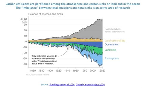 As pollution increases, world falls further behind climate … - raincitystudios.com