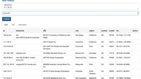 AS207092 VIVARO GROUP LLC details - IPinfo.io