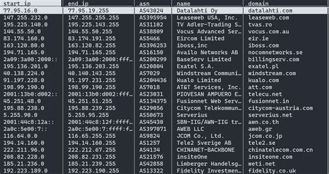 AS22727 WCS details - IPinfo.io