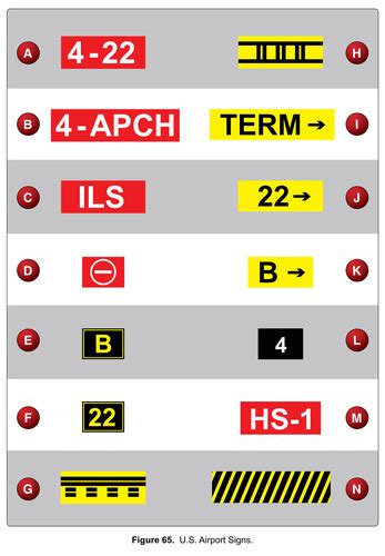 ASA Chapter 2 - Airport Lighting and Marking Flashcards Quizlet