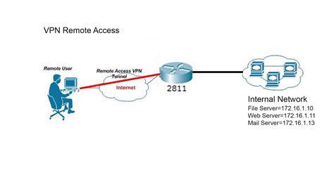 ASA L2L IPsec VPN tunnel - no encaps but packet-tracer and packet …