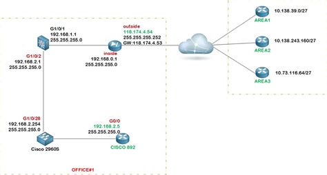 ASA5512 9.2 port forwarding to inside - Cisco