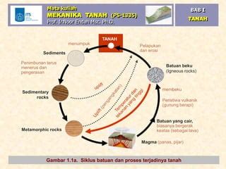 Asal Usul Tanah Liat - TN Blogs - TNeutron - wintechmobiles.com