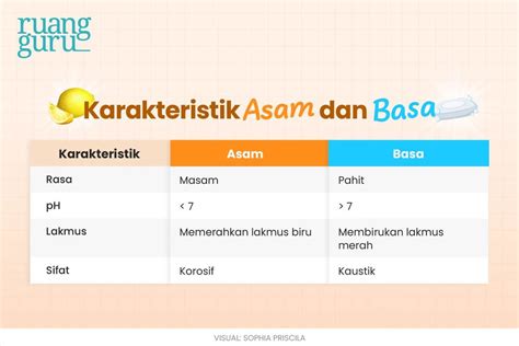 Asam Basa - Penentuan pH Asam Kuat Dan Basa Kuat Lengkap dengan contoh - wintechmobiles.com