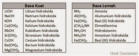 ASAM KUAT DAN BASA KUAT #capcut #15 #KIMIA # ... - wintechmobiles.com