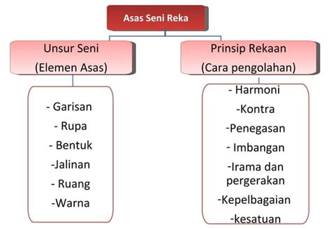 ASAS SENI CETAKAN - Flip eBook Pages 1-21 | AnyFlip - wintechmobiles.com