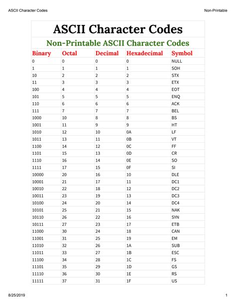 ASCII Character Codes NonPrintable.pdf Google Drive