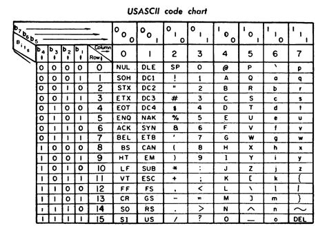 ASCII Code Chart Quick Ref Card