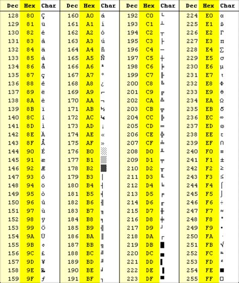 ASCII Codes Table of Ascii Characters and Symbols