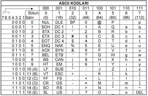 ASCII DonanımHaber Forum.