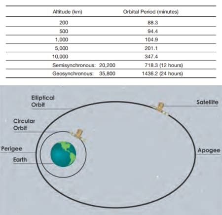 ASD1: Circular Orbits - propagation.ece.gatech.edu - wintechmobiles.com