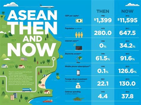 ASEAN: Then and Now - ERIA - wintechmobiles.com