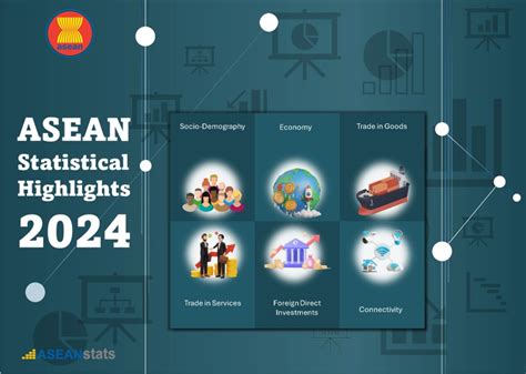 ASEANstats | ASEAN Statistics Web Portal - wintechmobiles.com