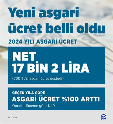 ASGARİ ÜCRET. 