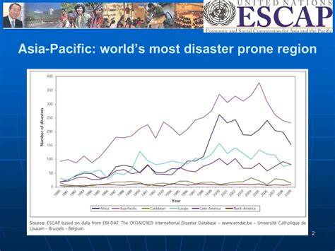 Asia Pacific is Classified as the Most Disaster-Prone Region in the ... - raincitystudios.com