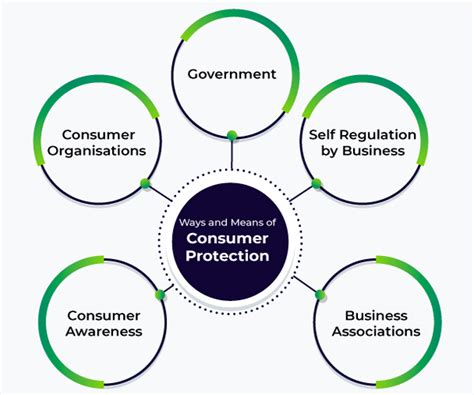 ASIC's Role in Protecting Consumers