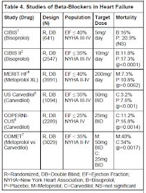 ASK DIS Conversion Beta Blockers
