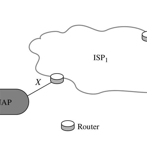 ASKEP ISP1