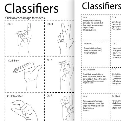 ASL Flash Cards Classifiers with Video Links ASL Teaching Resources