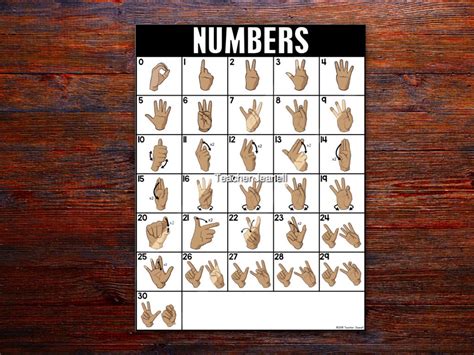 ASL Number Chart 030 Sign Language Numbers ASL Printable Etsy