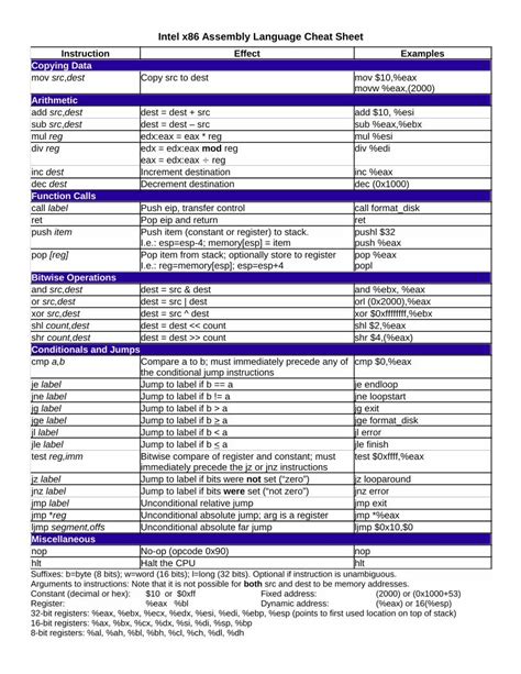 ASM Real Sheets