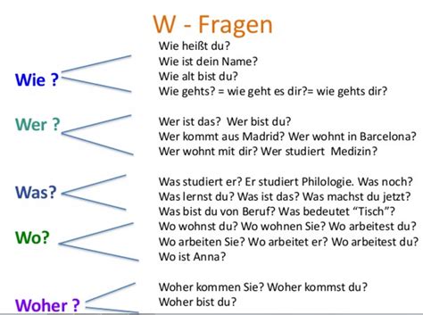 ASM-Deutsch Originale Fragen