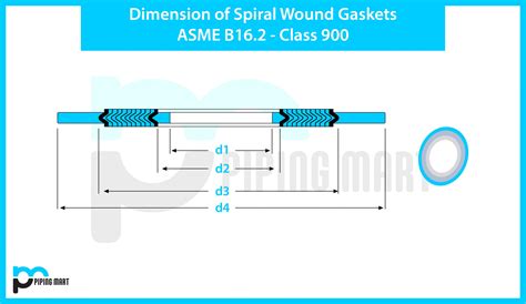 ASME B16.20 Spiral Wound Gasket,SWG for ASME B16.5 Flange