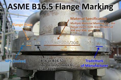 ASME B16.5 Flange Marking Explanation – AMARINE