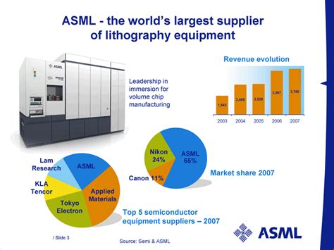 ASML, Canon, Nikon tip immersion tools - EE Times