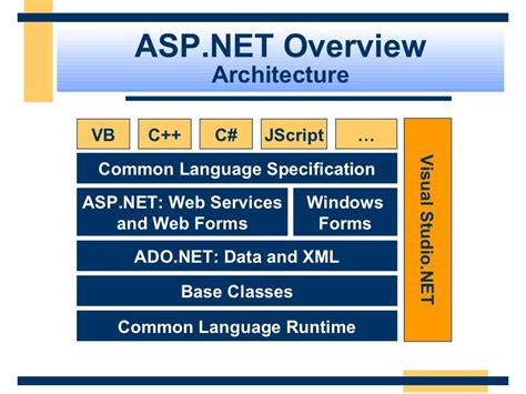 ASP net Basics