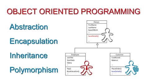 ASP net C and Object Orientated Programming Primer
