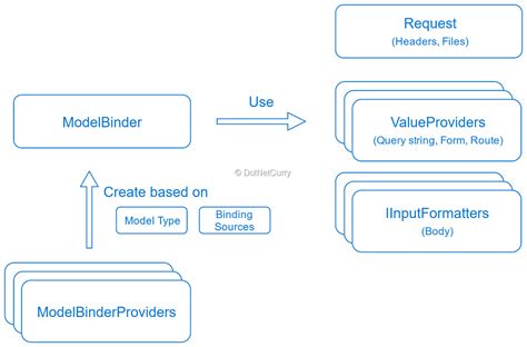 ASP.NET Core customize the error when model binding fails