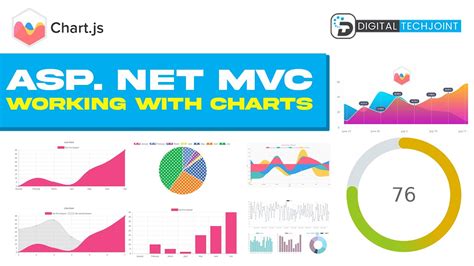 ASP.NET MVC Column Charts & Graphs CanvasJS