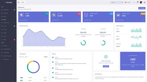 ASP.NET MVC application with Custom Bootstrap …