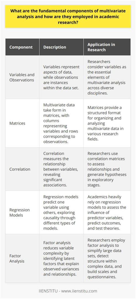 Aspects of Multivariate Analysis - College of Liberal Arts - wintechmobiles.com