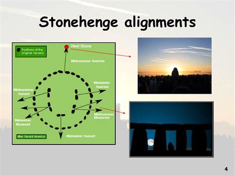 ASPECTS OF THE ARCHAEOASTRONOMY OF STONEHENGE - wintechmobiles.com