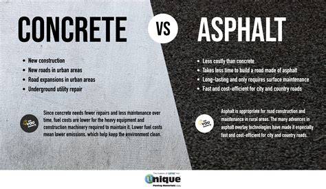 Asphalt concrete - raincitystudios.com