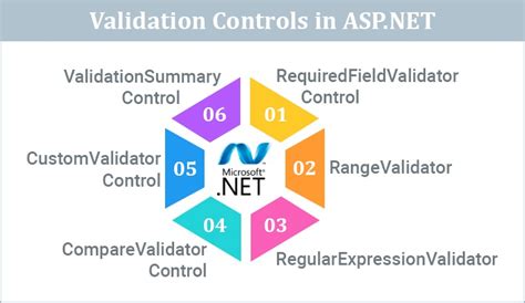 ASPInput Validation Control