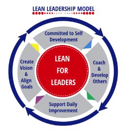 ASQ Lean Leadership Skills According pdf