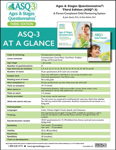 ASQ Screening Resource Toolkit Ages and Stages