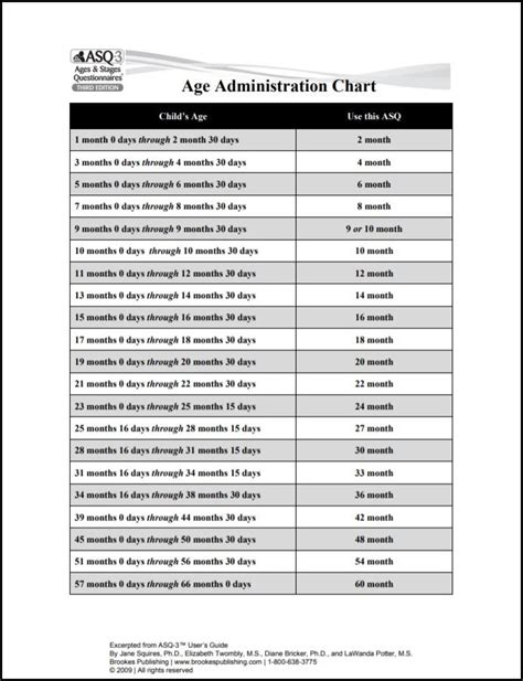 ASQ-3 Ages & Stages Questionnaires in French: A Parent-completed Child Monitoring System