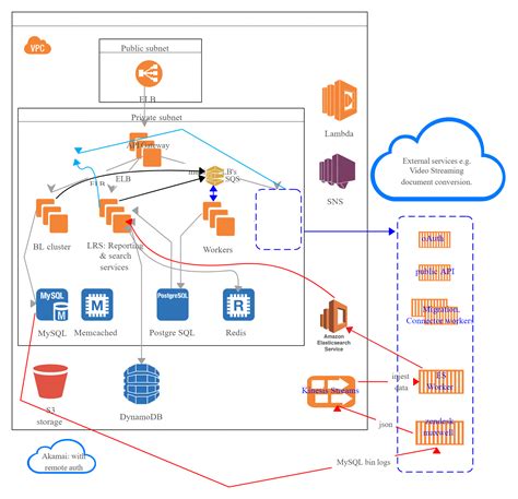 ASSEMBLY FIGURE 2 - Amazon Web Services, Inc.