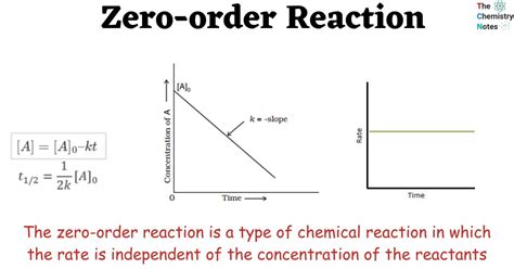 Assertion: In a zero order reaction, the concentration of the ... - Filo - wintechmobiles.com