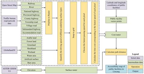 Assessing Regional Public Service Facility Accessibility … - wintechmobiles.com