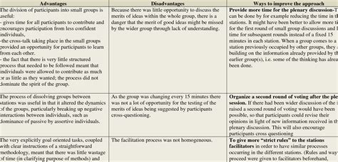 Assessing the ability of rural agrarian areas to provide cultural ... - wintechmobiles.com