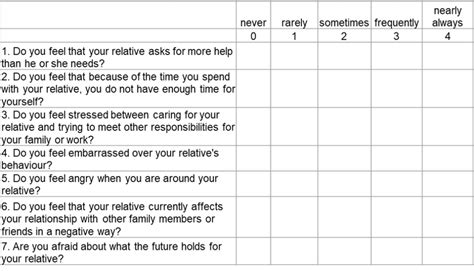 Assessment of burden and needs of family caregivers for the elderly, a ... - wintechmobiles.com