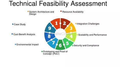 Assessment of the Technological Feasibility and Challenges of the Space ... - muktibox.com
